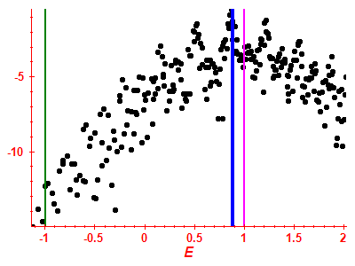 Strength function log